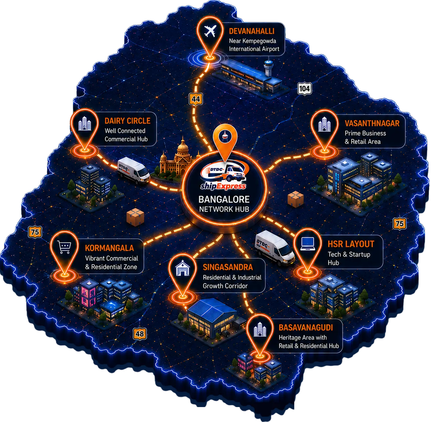 DTDC Branches